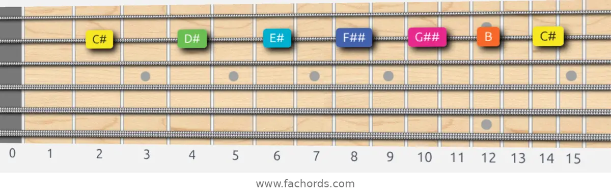 C# Whole-Tone Scale scale guitar pattern - On one string (B)